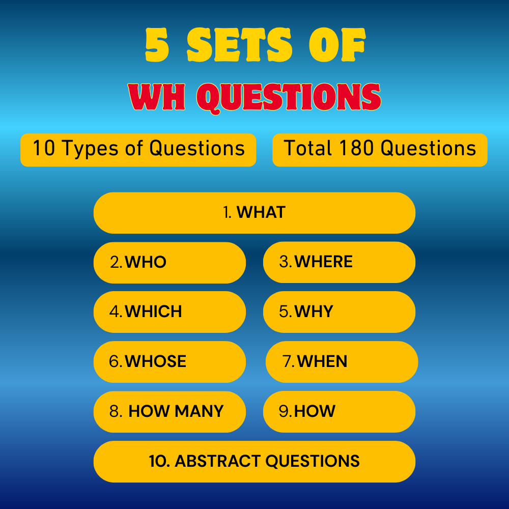 My SpeechCare WH Questions Kit | 10 WH Question Types Learning Cards for Kids | Speech Therapy, Autism, Special Education & Language Development